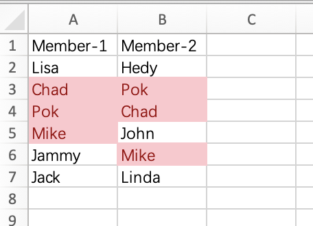 Result example of highlighting duplicates in Excel