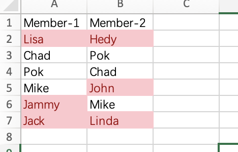 Result example of highlighting unique items in Excel